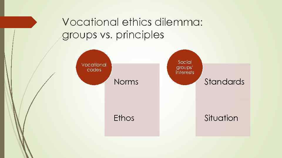 Vocational ethics dilemma: groups vs. principles Social groups’ interests Vocational codes Norms Standards Ethos