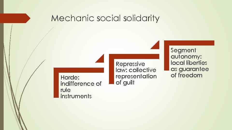 Mechanic social solidarity Horde: indifference of rule instruments Repressive law: collective representation of guilt