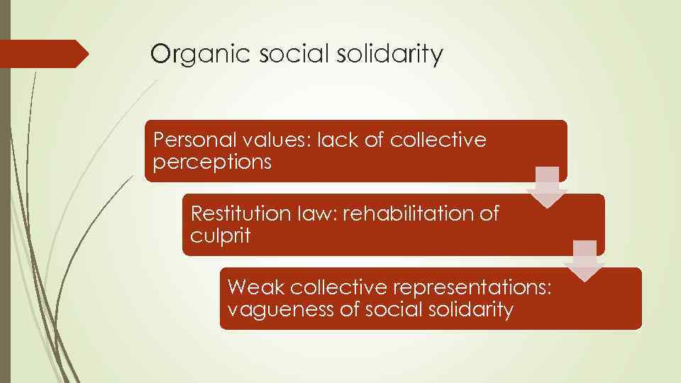 Organic social solidarity Personal values: lack of collective perceptions Restitution law: rehabilitation of culprit