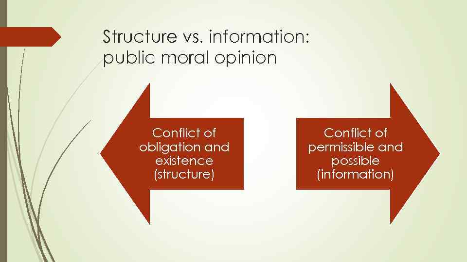 Structure vs. information: public moral opinion Conflict of obligation and existence (structure) Conflict of