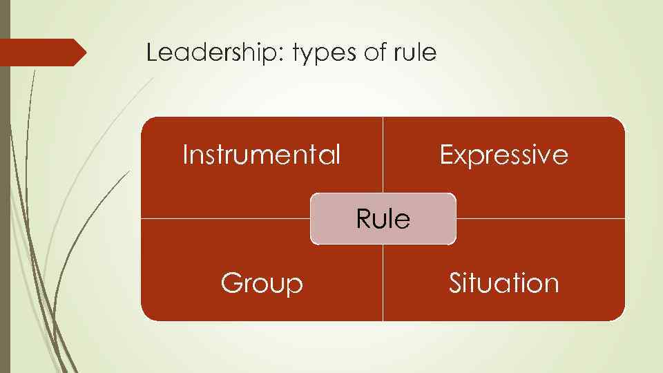 Leadership: types of rule Instrumental Expressive Rule Group Situation 