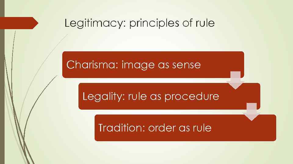 Legitimacy: principles of rule Charisma: image as sense Legality: rule as procedure Tradition: order