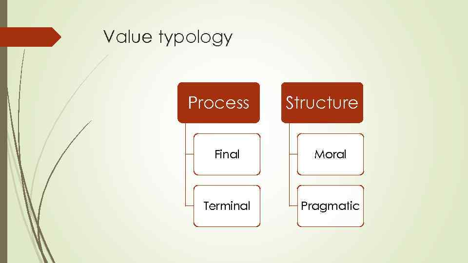 Value typology Process Structure Final Moral Terminal Pragmatic 