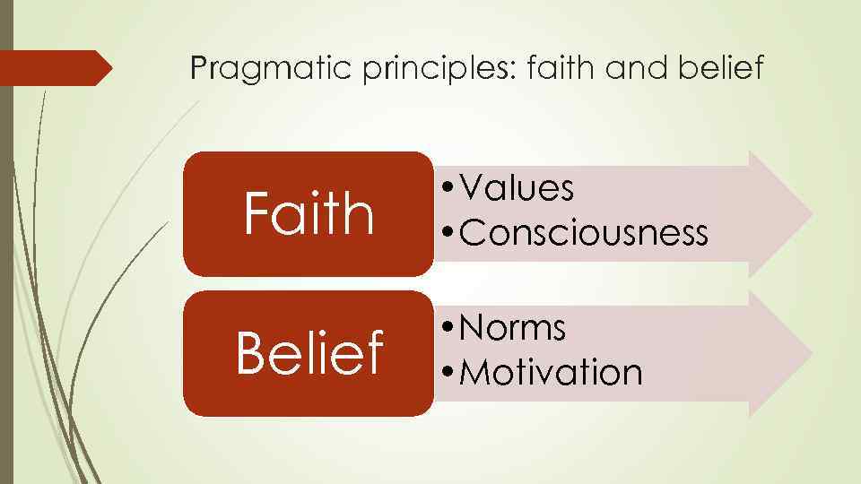 Pragmatic principles: faith and belief Faith • Values • Consciousness Belief • Norms •