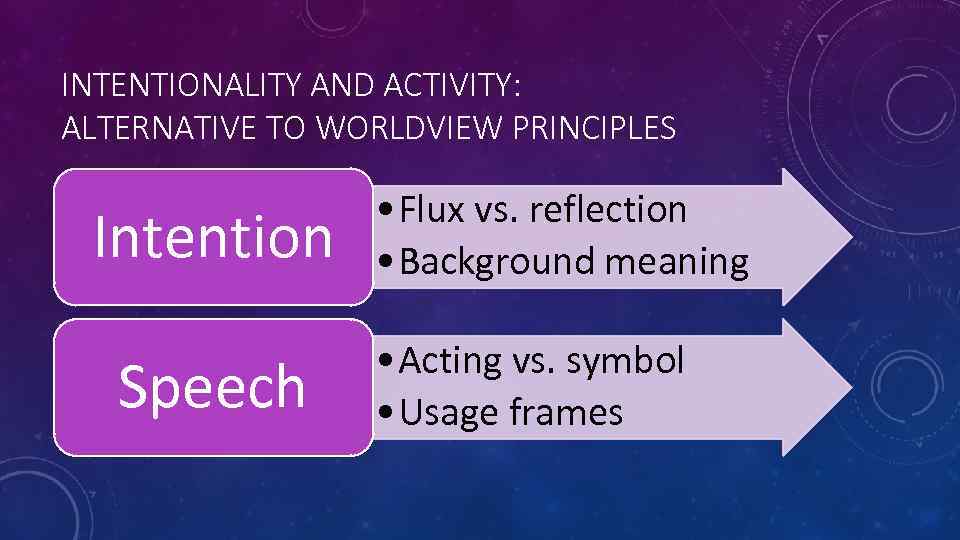 INTENTIONALITY AND ACTIVITY: ALTERNATIVE TO WORLDVIEW PRINCIPLES Intention Speech • Flux vs. reflection •