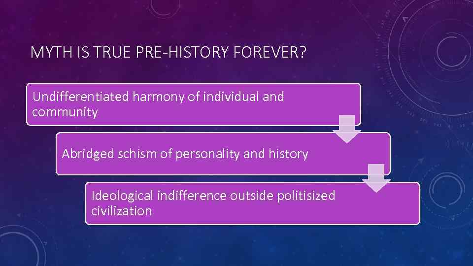 MYTH IS TRUE PRE-HISTORY FOREVER? Undifferentiated harmony of individual and community Abridged schism of