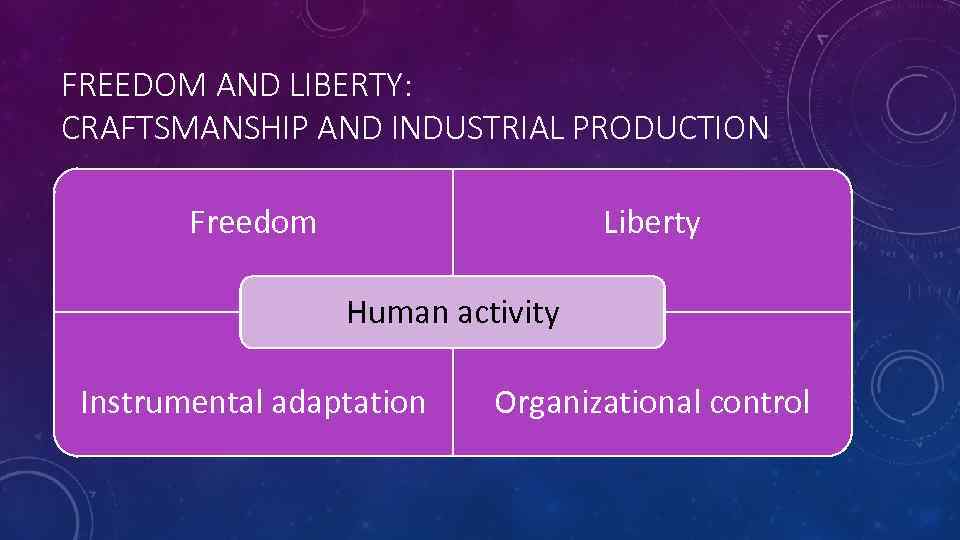 FREEDOM AND LIBERTY: CRAFTSMANSHIP AND INDUSTRIAL PRODUCTION Freedom Liberty Human activity Instrumental adaptation Organizational