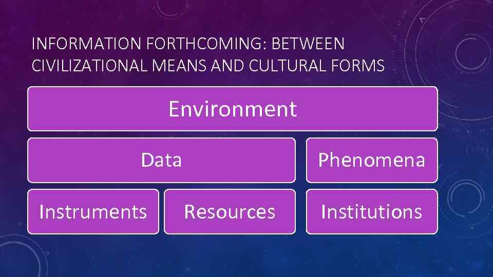 INFORMATION FORTHCOMING: BETWEEN CIVILIZATIONAL MEANS AND CULTURAL FORMS Environment Data Instruments Phenomena Resources Institutions
