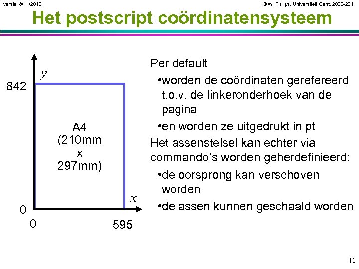 versie: 8/11/2010 © W. Philips, Universiteit Gent, 2000 -2011 Het postscript coördinatensysteem y 842