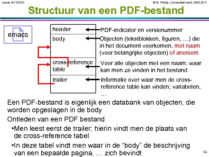 versie: 8/11/2010 © W. Philips, Universiteit Gent, 2000 -2011 Structuur van een PDF-bestand header