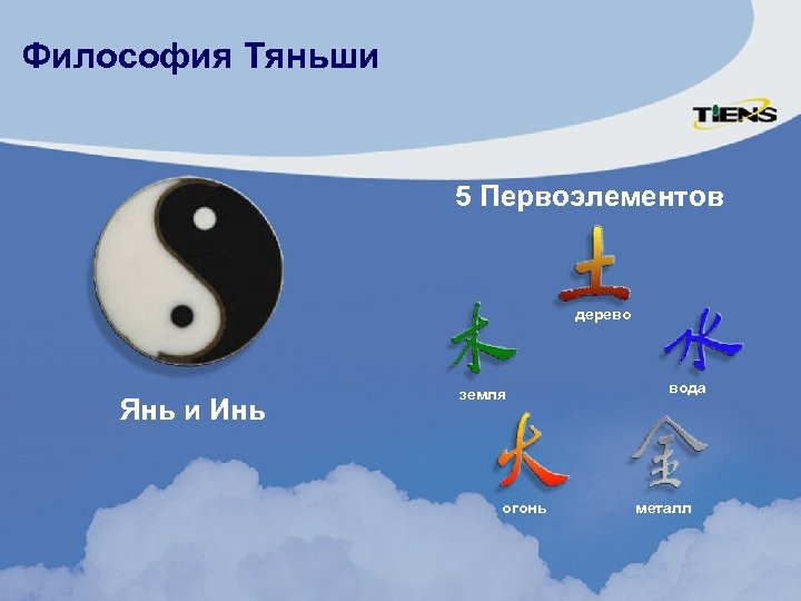 Философия Тяньши 5 Первоэлементов дерево Янь и Инь земля огонь вода металл 