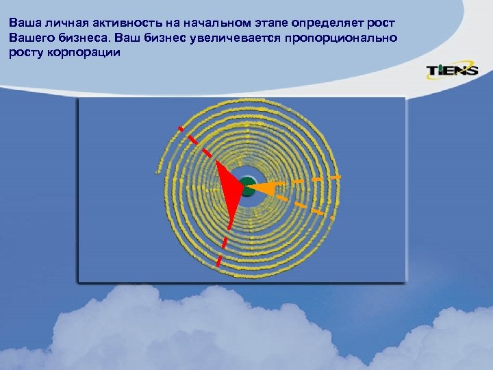 Ваша личная активность на начальном этапе определяет рост Вашего бизнеса. Ваш бизнес увеличевается пропорционально