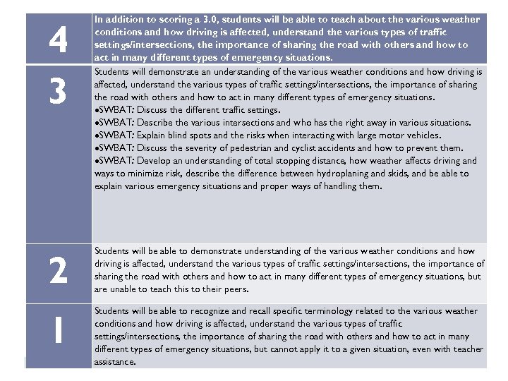 4 3 In addition to scoring a 3. 0, students will be able to