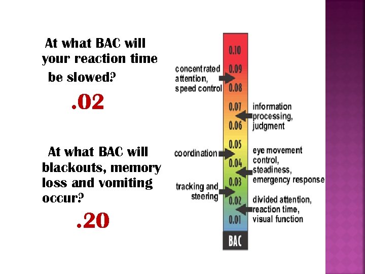 At what BAC will your reaction time be slowed? . 02 At what BAC