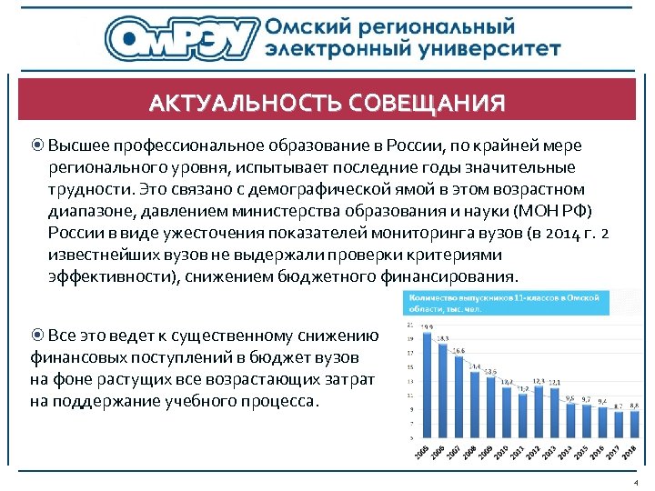 АКТУАЛЬНОСТЬ СОВЕЩАНИЯ Высшее профессиональное образование в России, по крайней мере регионального уровня, испытывает последние