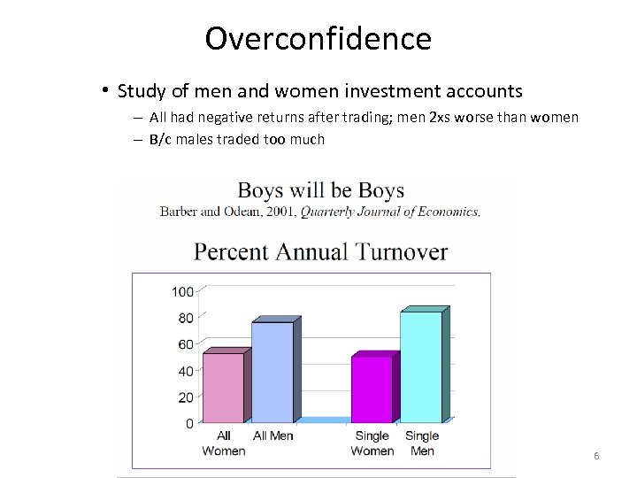 Overconfidence • Study of men and women investment accounts – All had negative returns