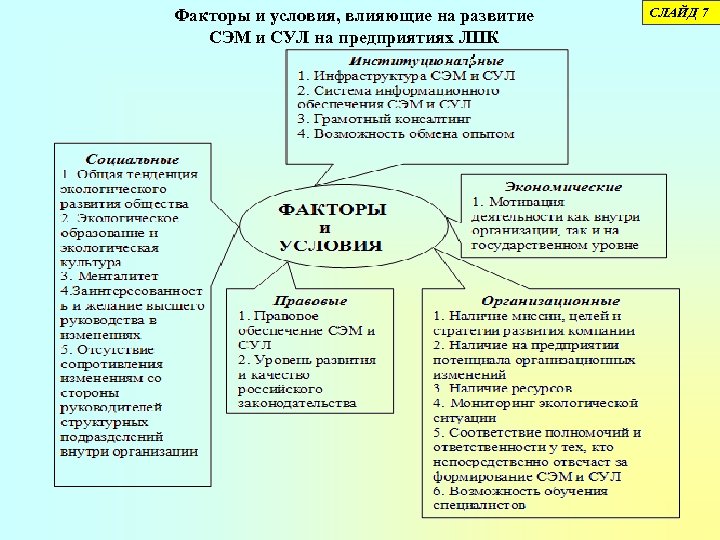 Факторы и условия, влияющие на развитие СЭМ и СУЛ на предприятиях ЛПК СЛАЙД 7