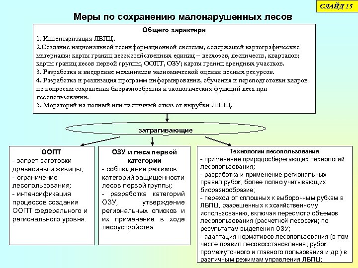 СЛАЙД 15 Меры по сохранению малонарушенных лесов Общего характера 1. Инвентаризация ЛВПЦ. 2. Создание