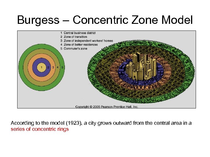Burgess – Concentric Zone Model According to the model (1923), a city grows outward
