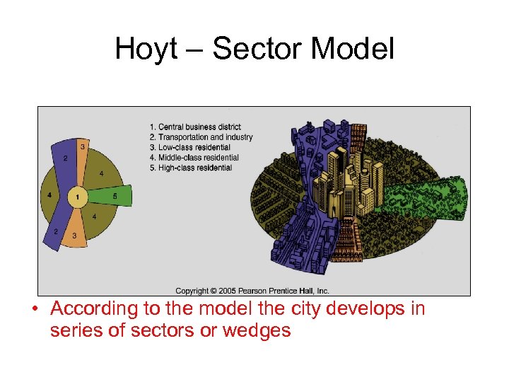 Hoyt – Sector Model • According to the model the city develops in series