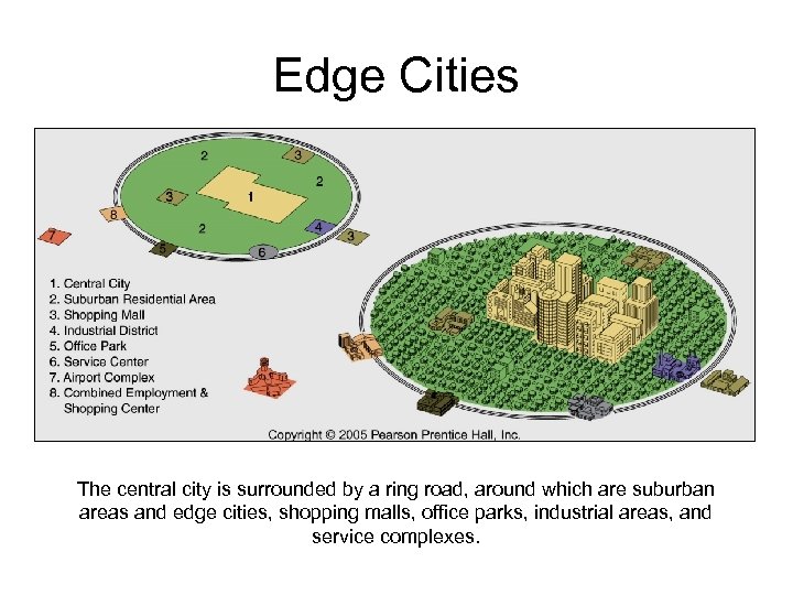 Edge Cities The central city is surrounded by a ring road, around which are