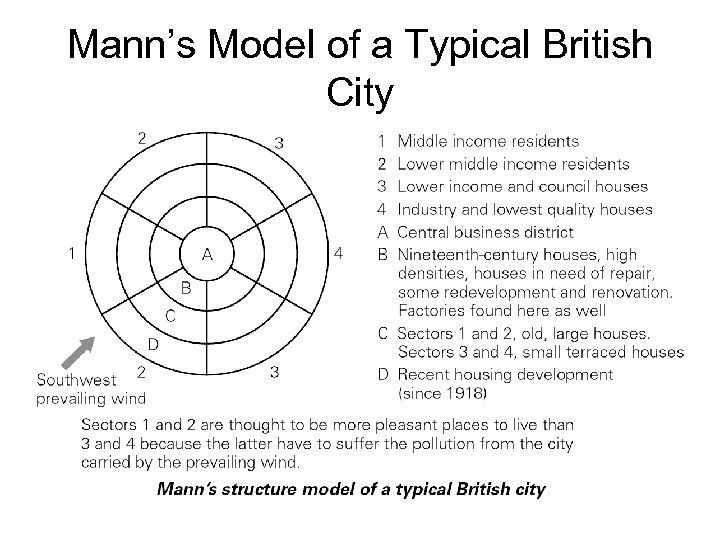 Mann’s Model of a Typical British City 