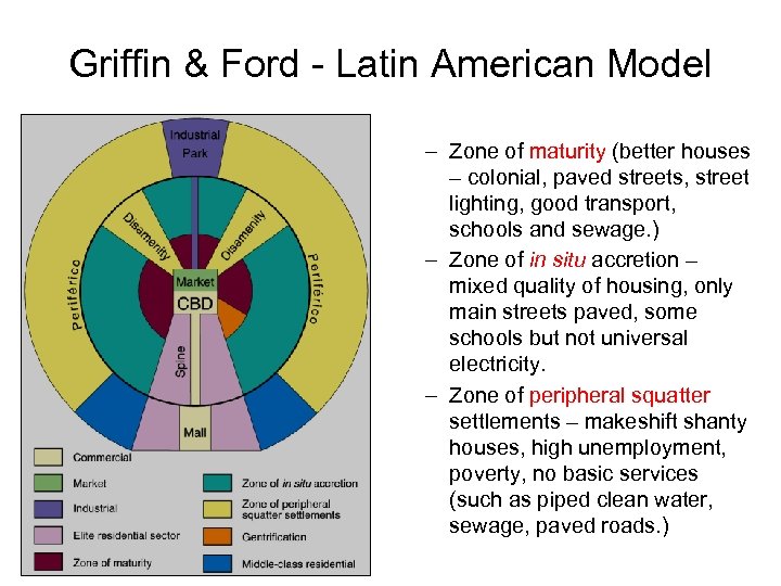 Griffin & Ford - Latin American Model – Zone of maturity (better houses –