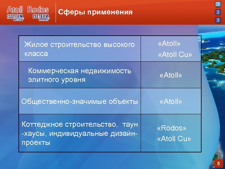 1 Сферы применения 2 3 Жилое строительство высокого класса «Atoll» «Atoll Cu» Коммерческая недвижимость