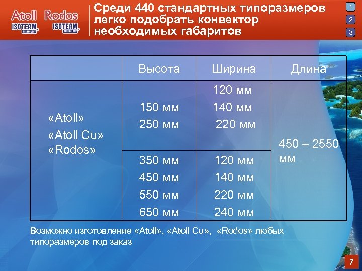 Среди 440 стандартных типоразмеров легко подобрать конвектор необходимых габаритов Высота «Atoll» «Atoll Cu» «Rodos»