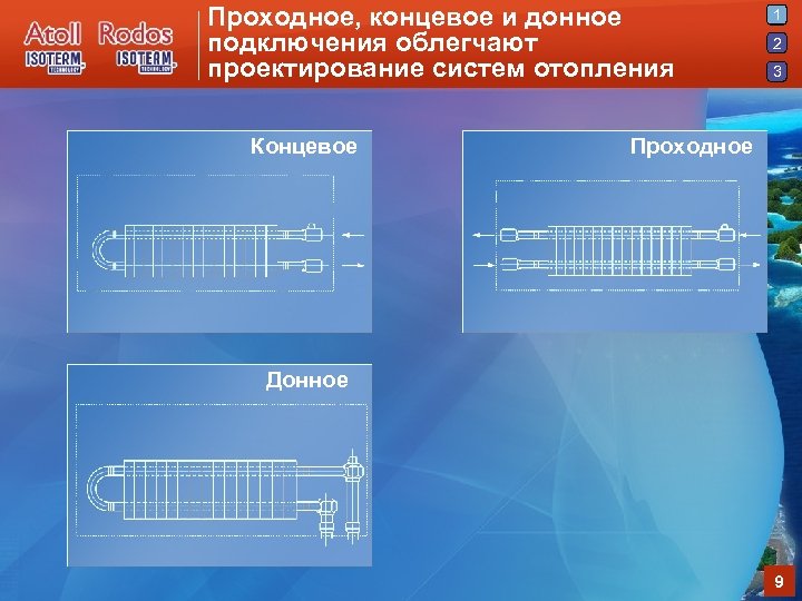 Проходное, концевое и донное подключения облегчают проектирование систем отопления Концевое 1 2 3 Проходное