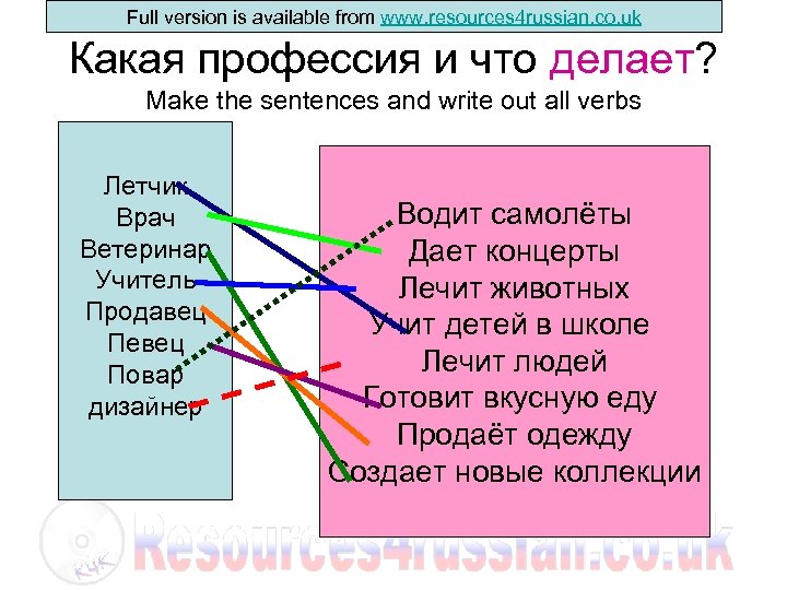 Full version is available from www. resources 4 russian. co. uk Какая профессия и