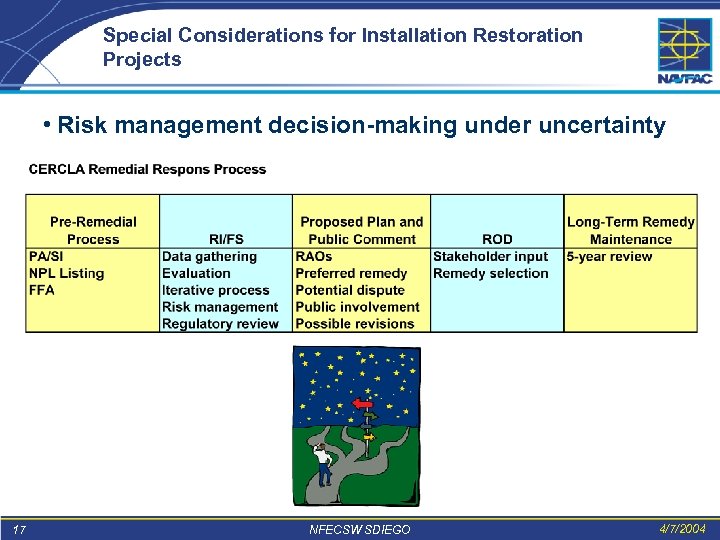 Special Considerations for Installation Restoration Projects • Risk management decision-making under uncertainty 17 NFECSW