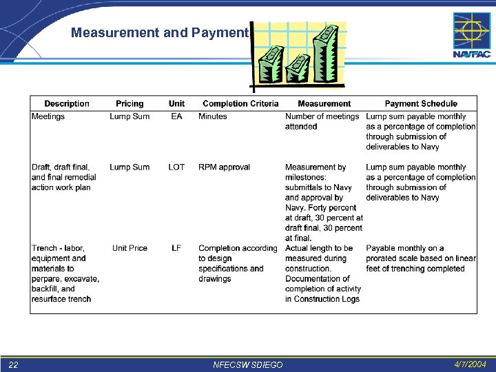 Measurement and Payment 22 NFECSW SDIEGO 4/7/2004 