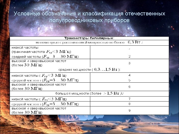 Условные обозначения и классификация отечественных полупроводниковых приборов 