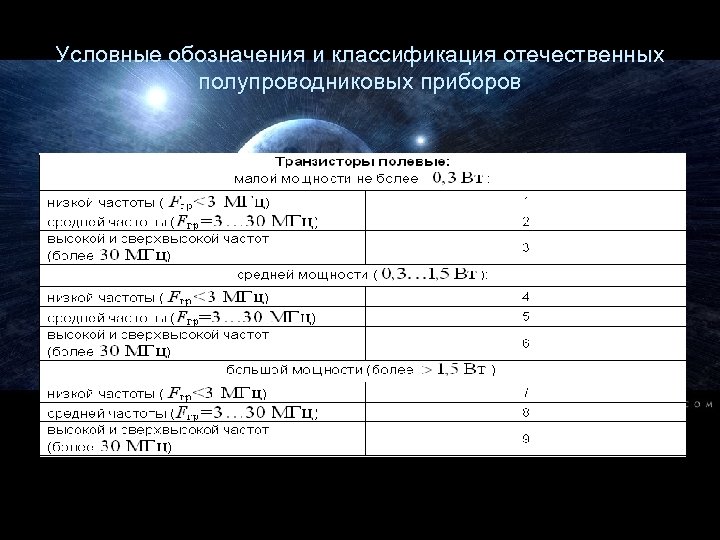 Условные обозначения и классификация отечественных полупроводниковых приборов 