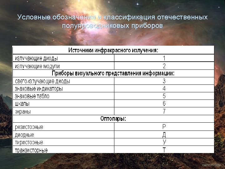 Условные обозначения и классификация отечественных полупроводниковых приборов 
