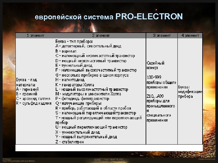 европейской система PRO-ELECTRON 