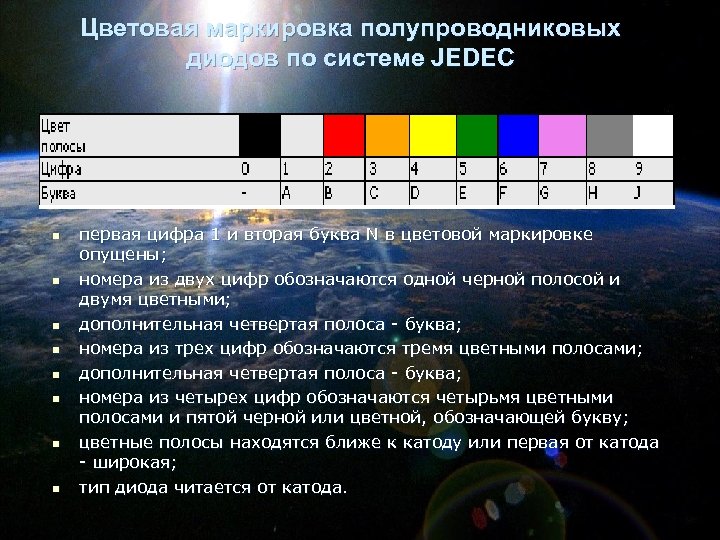 Цветовая маркировка полупpоводниковых диодов по системе JEDEC n n n n пеpвая цифpа 1