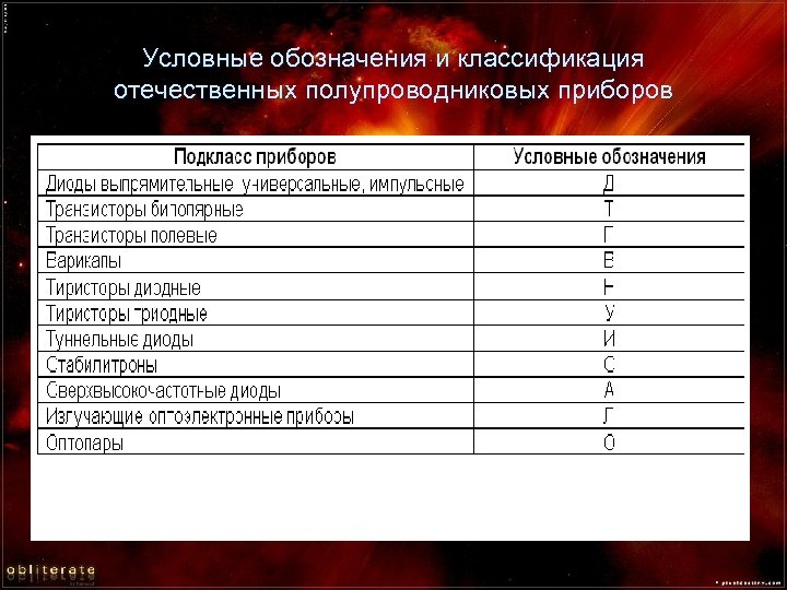 Условные обозначения и классификация отечественных полупроводниковых приборов 
