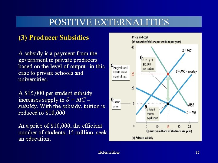 POSITIVE EXTERNALITIES (3) Producer Subsidies A subsidy is a payment from the government to