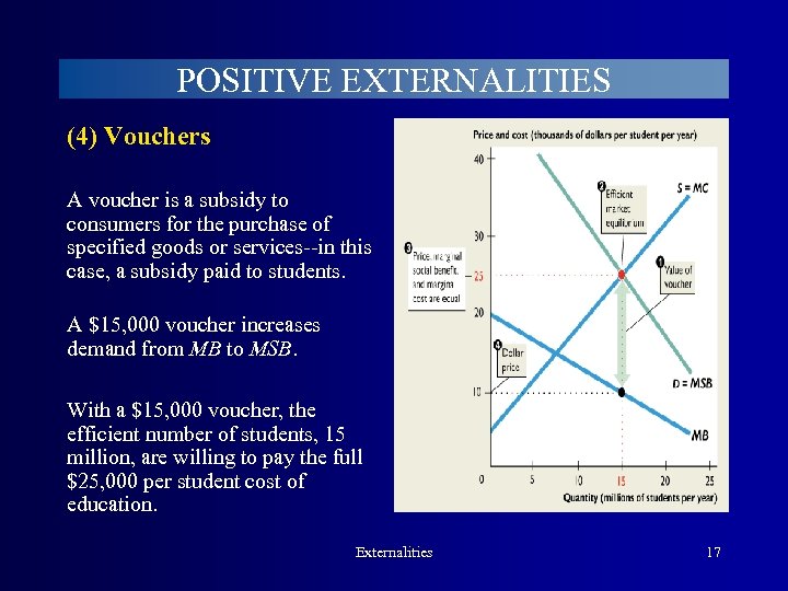 POSITIVE EXTERNALITIES (4) Vouchers A voucher is a subsidy to consumers for the purchase