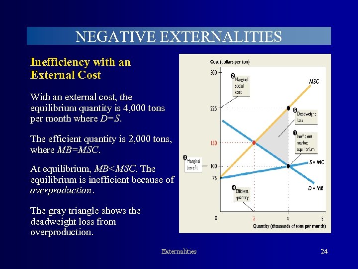 NEGATIVE EXTERNALITIES Inefficiency with an External Cost With an external cost, the equilibrium quantity