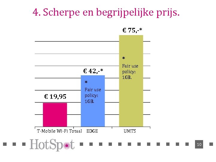 4. Scherpe en begrijpelijke prijs. € 75, -* * € 42, -* * €