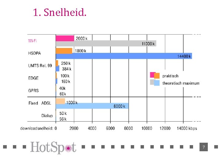 1. Snelheid. 7 