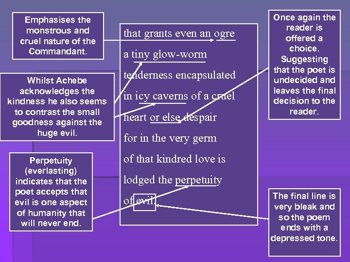 Emphasises the monstrous and cruel nature of the Commandant. Whilst Achebe acknowledges the kindness