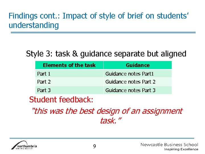 Findings cont. : Impact of style of brief on students’ understanding Style 3: task