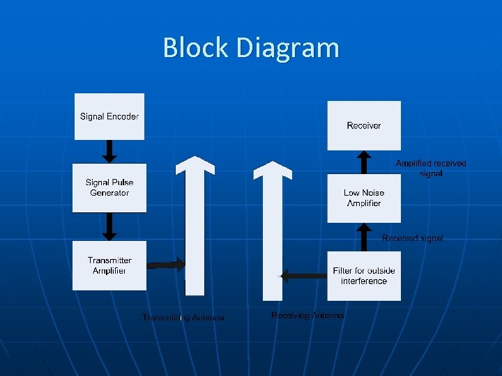 Block Diagram 