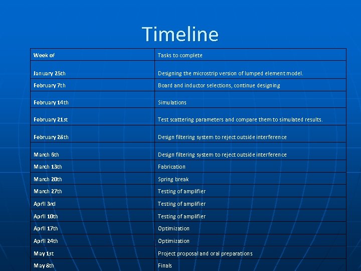 Timeline Week of Tasks to complete January 25 th Designing the microstrip version of