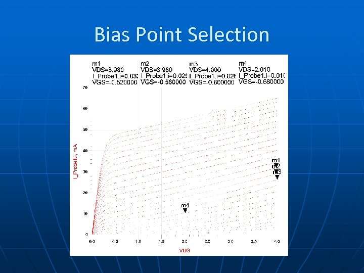 Bias Point Selection 