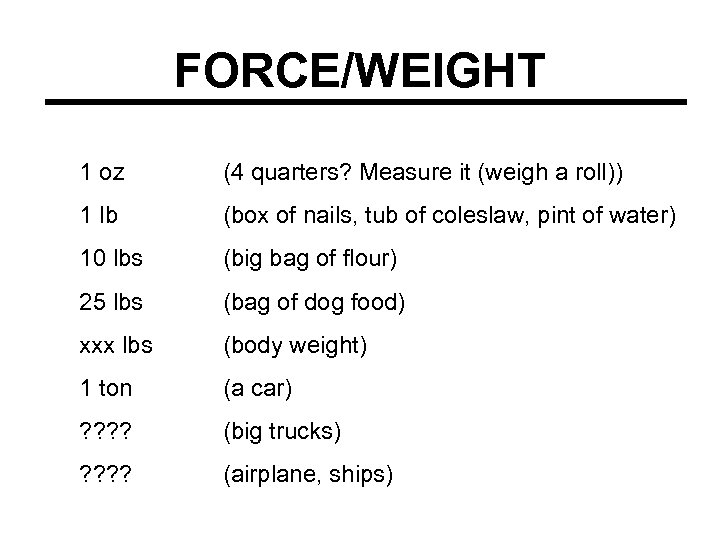 FORCE/WEIGHT 1 oz (4 quarters? Measure it (weigh a roll)) 1 lb (box of